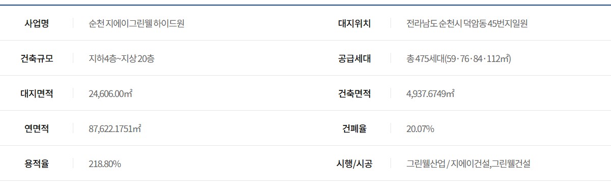 순천_지아이그린웰_하이드원_모델하우스_사업개요.jpg